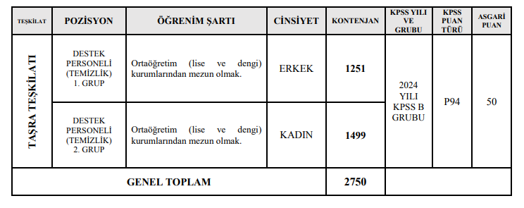 GSB 2.750 Destek Personeli alımı detaylar